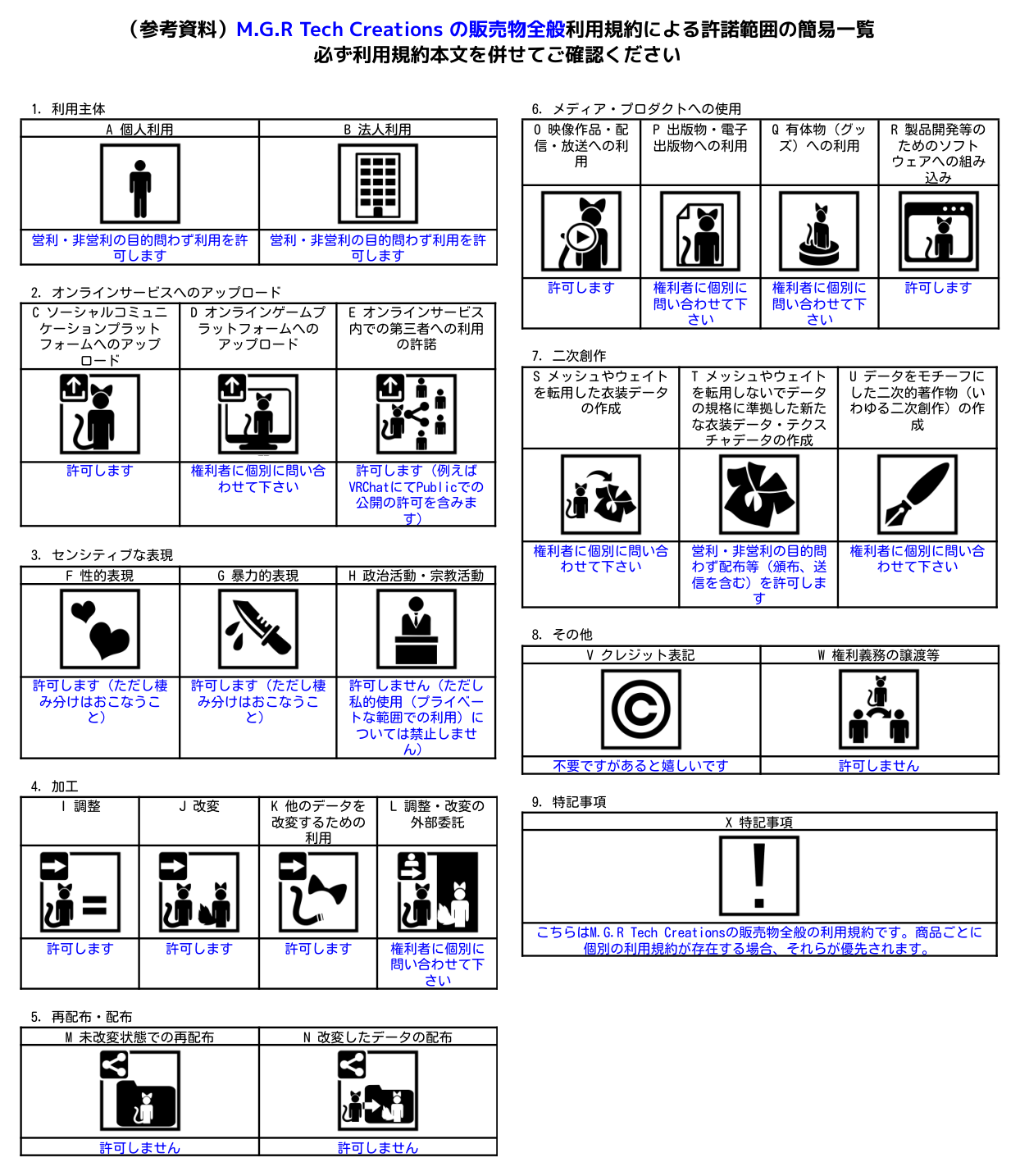 許諾範囲の簡易一覧